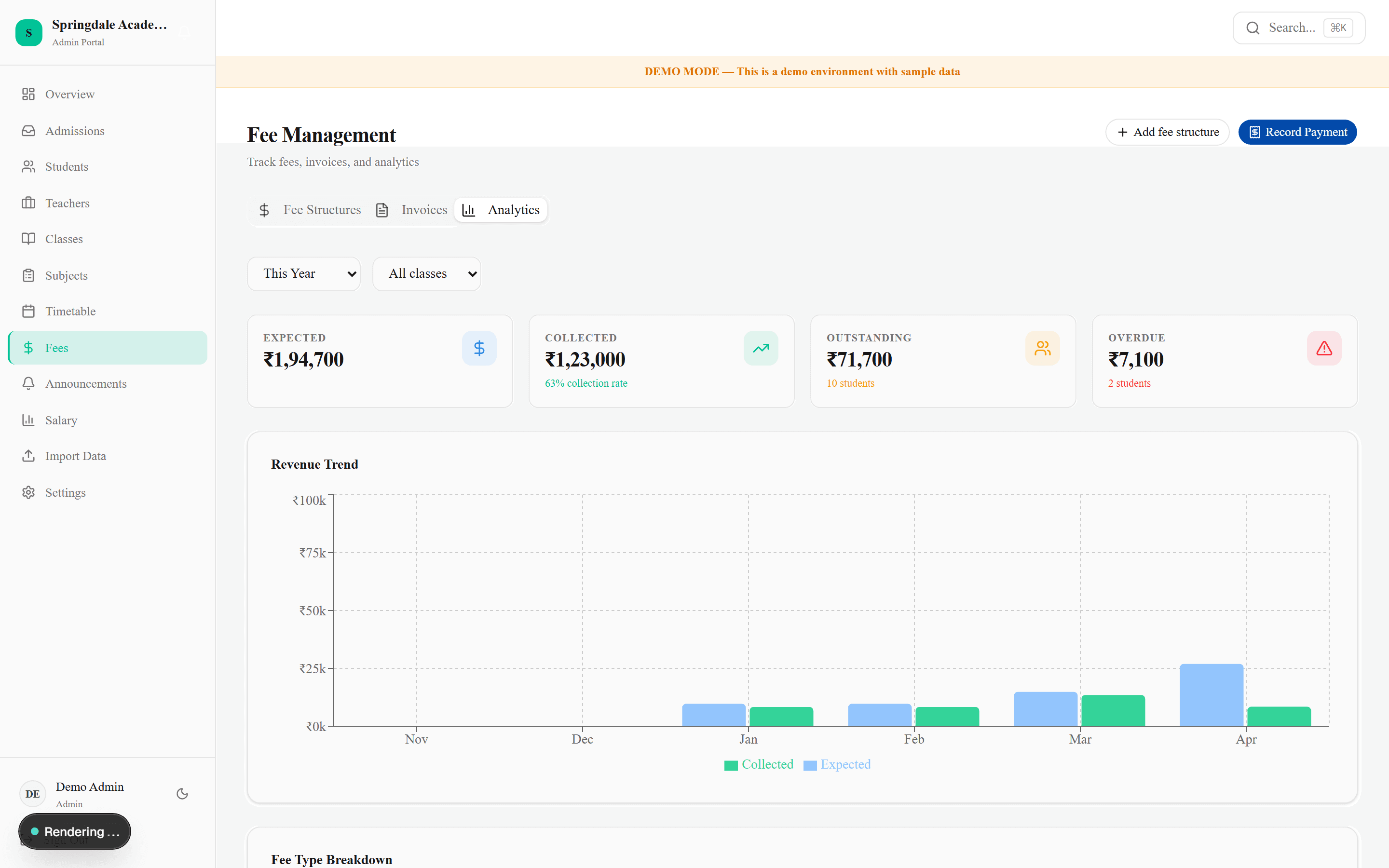 iScoolOS fee analytics dashboard showing collection rate, monthly trend and class-wise breakdown